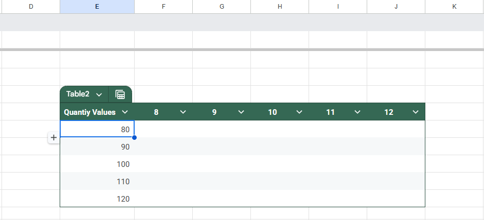 Use a Sensitivity Table to Compare Scenarios