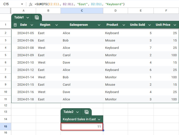 Use SUMIFS to Sum with Multiple Criteria