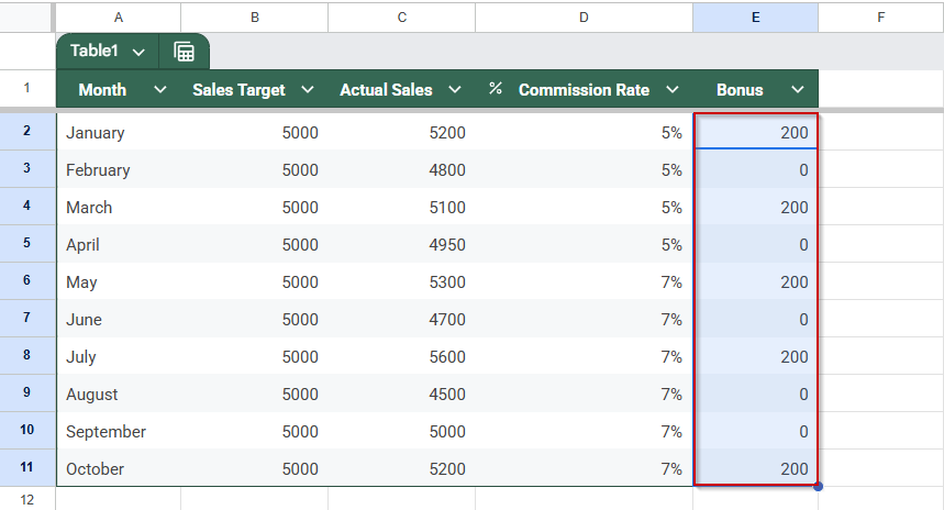 Use the IF Function to Test Bonus Scenarios