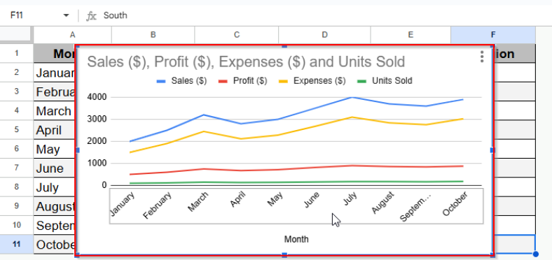 How to Add Data Labels in Google Sheets (with Easy Steps) - Excel Insider