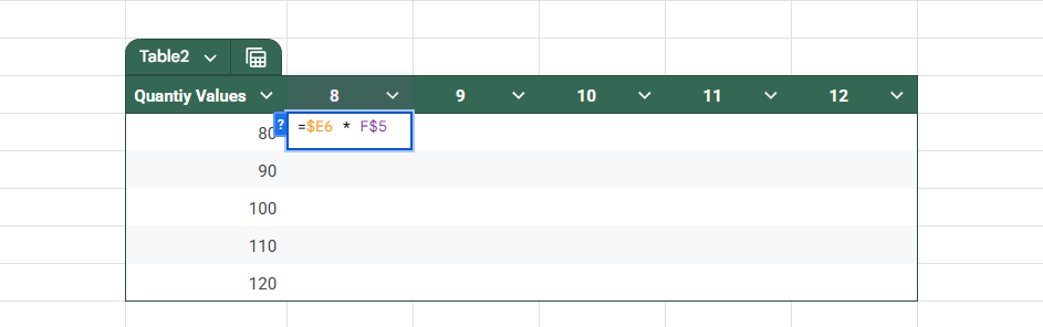 Use a Sensitivity Table to Compare Scenarios