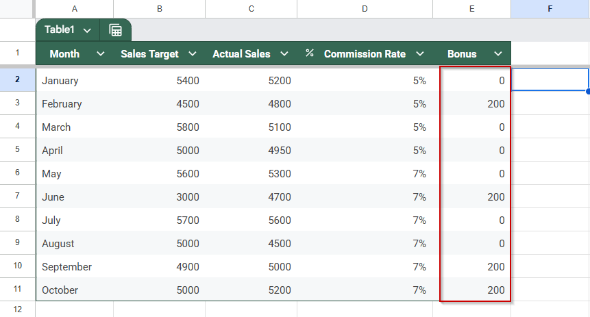 Use the IF Function to Test Bonus Scenarios