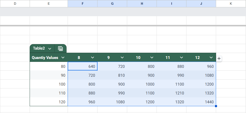 Use a Sensitivity Table to Compare Scenarios