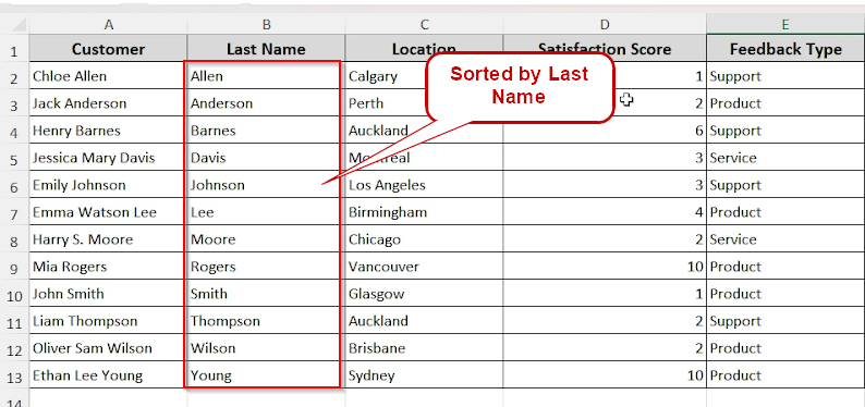 overview image - sort by last name