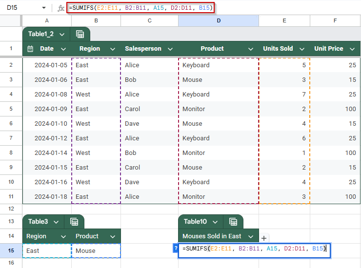Make SUMIFS Interactive Using Cell References
