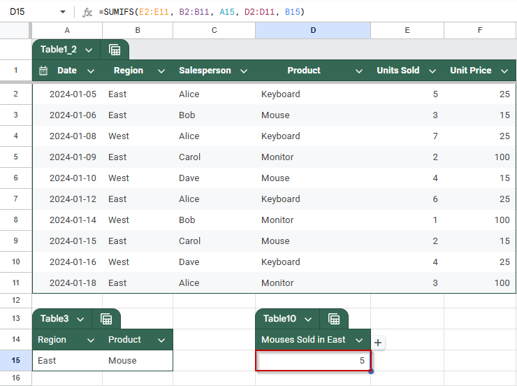 Make SUMIFS Interactive Using Cell References