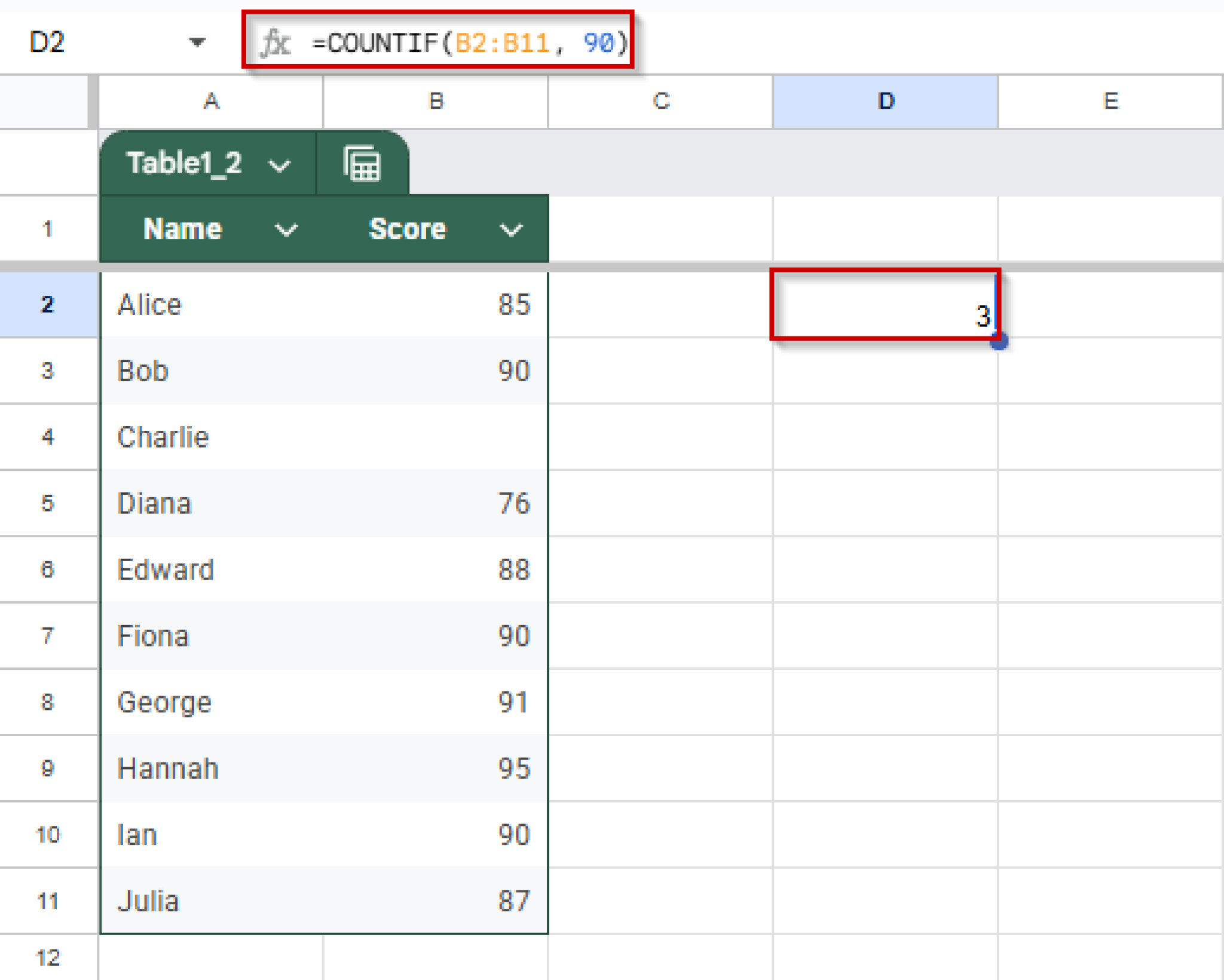 How to Count Cells with Values in Google Sheets (4 Ways) - Excel Insider