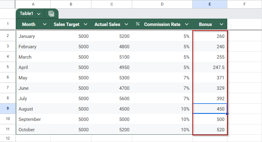 Utilize Data Columns for Multi-Scenario Testing