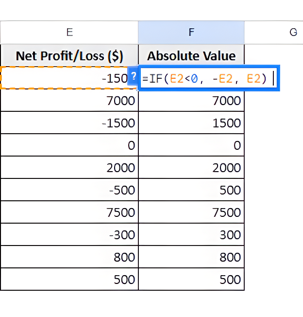 Using the IF Function
