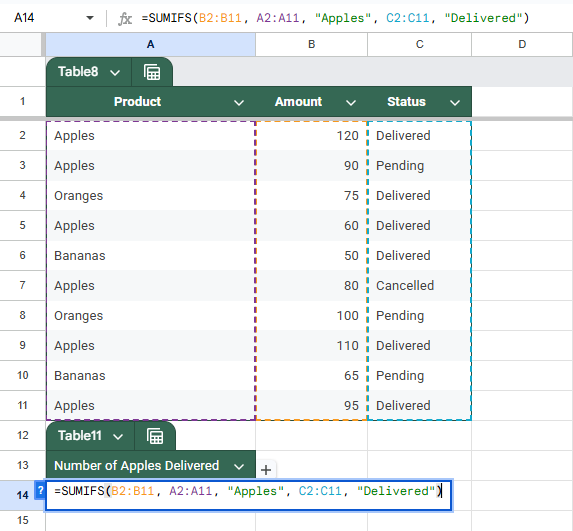 Summing Data with Multiple Criteria Using SUMIFS