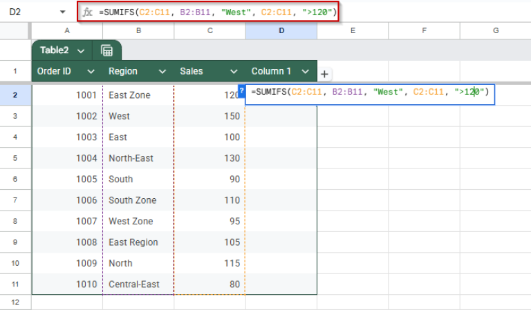 Sum If Cell Contains Text in Another Cell in Google Sheets - Excel Insider