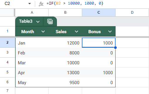 Utilize IF Statements to Model Threshold-Based Results