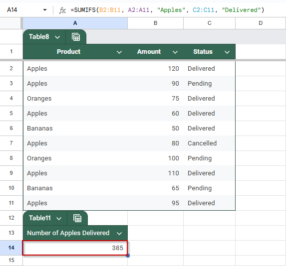 Summing Data with Multiple Criteria Using SUMIFS