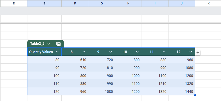 Create Dynamic Charts for Visual Sensitivity