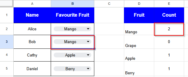 final counted result