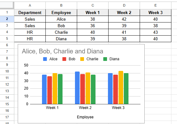 dataset of adding data to an existing chart