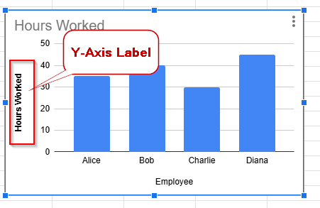 Y axis label