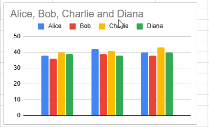 removal of x axis dataset