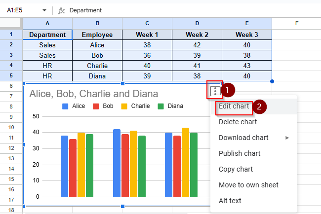 click edit chart option to fix the removal of x axis issue