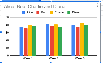 horizontal axis label is showing