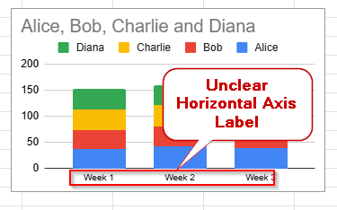 unclear horizontal axis label