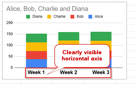 clearly visible horizontal axis