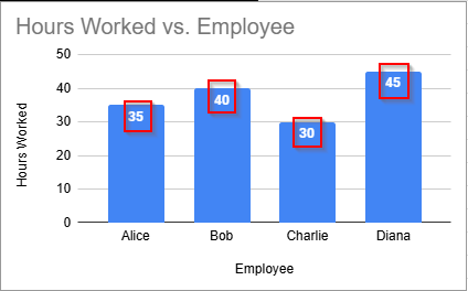 data labels in the chart