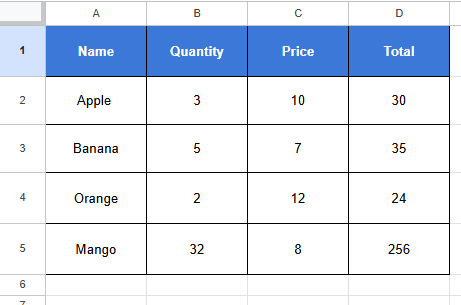 Dataset for how to copy a chart from Google Sheets