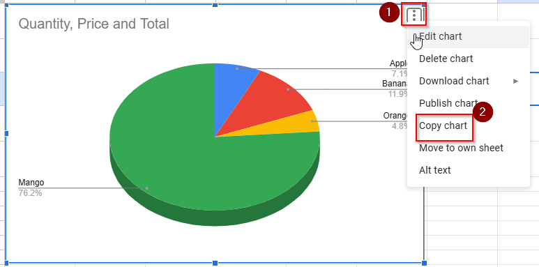 selecting three dots and copy chart option