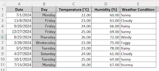 name of the days are showing in column B