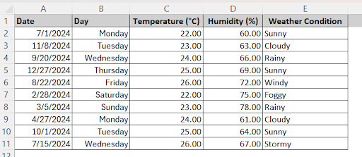 days in column B