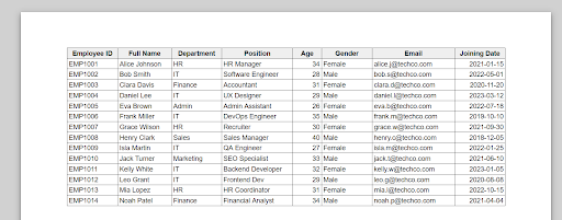 page break view in the 15th row