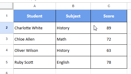 student score dataset image in the protect column method