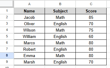 dataset for refreshing pivot table