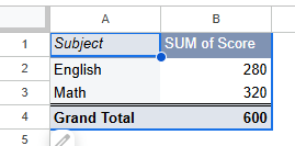 A1:C9 pivot table