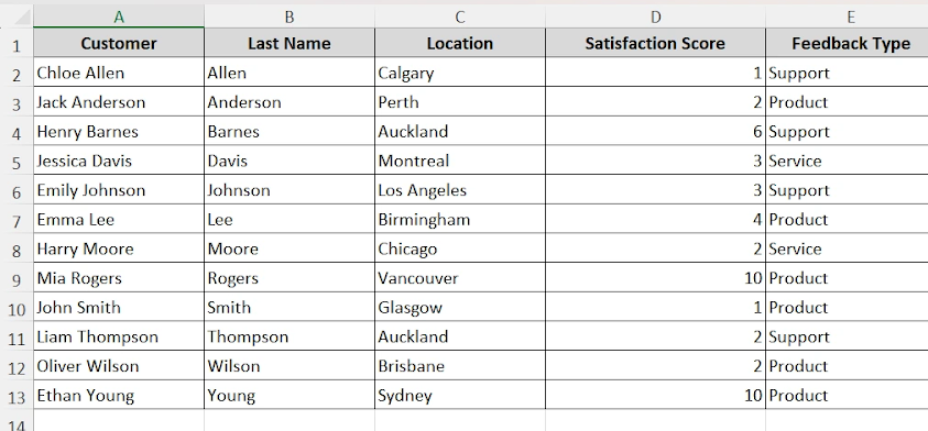 sorted dataset