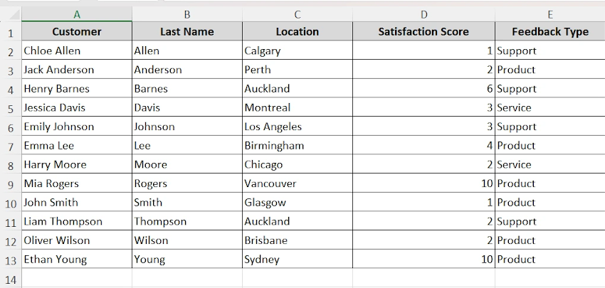 sorted dataset