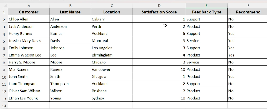 Sorted Dataset