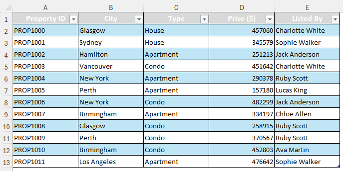 Putting the Grand Total at the Top of the Pivot Table Using a Formula