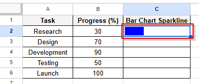 blue color bar chart sparkline