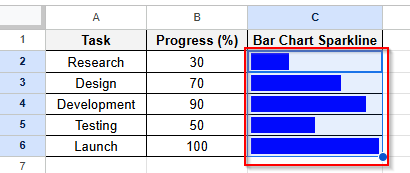 all cells bar chart