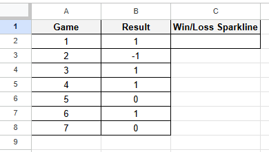 dataset for win/loss sparkline