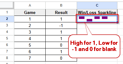win/loss sparkline