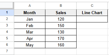 line chart spark line dataset