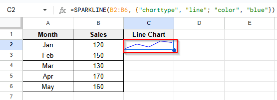 blue color line chart sparkline in cell c2