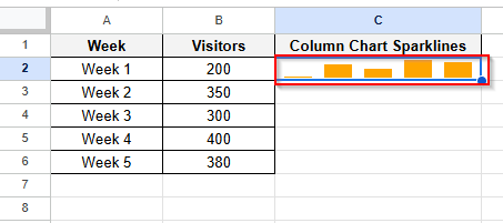 orange color column chart sparkline
