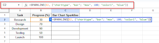 bar chart sparkline formula