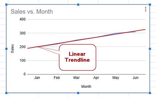Trendline in Google Sheets Overview image