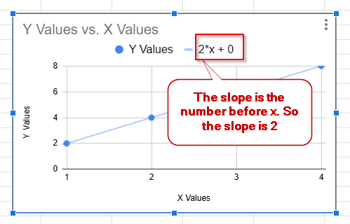 see the slope of the trendline