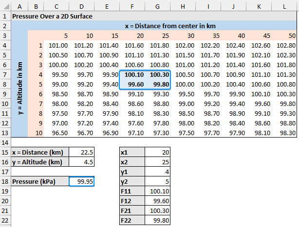 Bilinear interpolation Excel